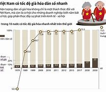 Dân Số Mỹ Latinh Đang Có Xu Hướng