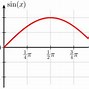 Giá Trị Lượng Giác Công Thức