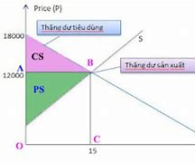 Hệ Thặng Dư Thu Gọn Modulo M