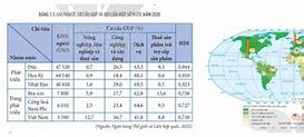 Indonesia Là Nước Đang Phát Triển