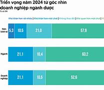 Ngành Dược Lấy Bao Nhiều Điểm 2024