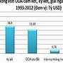 Oda Việt Năm 2022