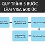 Visa 600 Du Lịch Úc