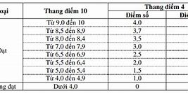 Xếp Loại Học Sinh Bằng Tiếng Anh